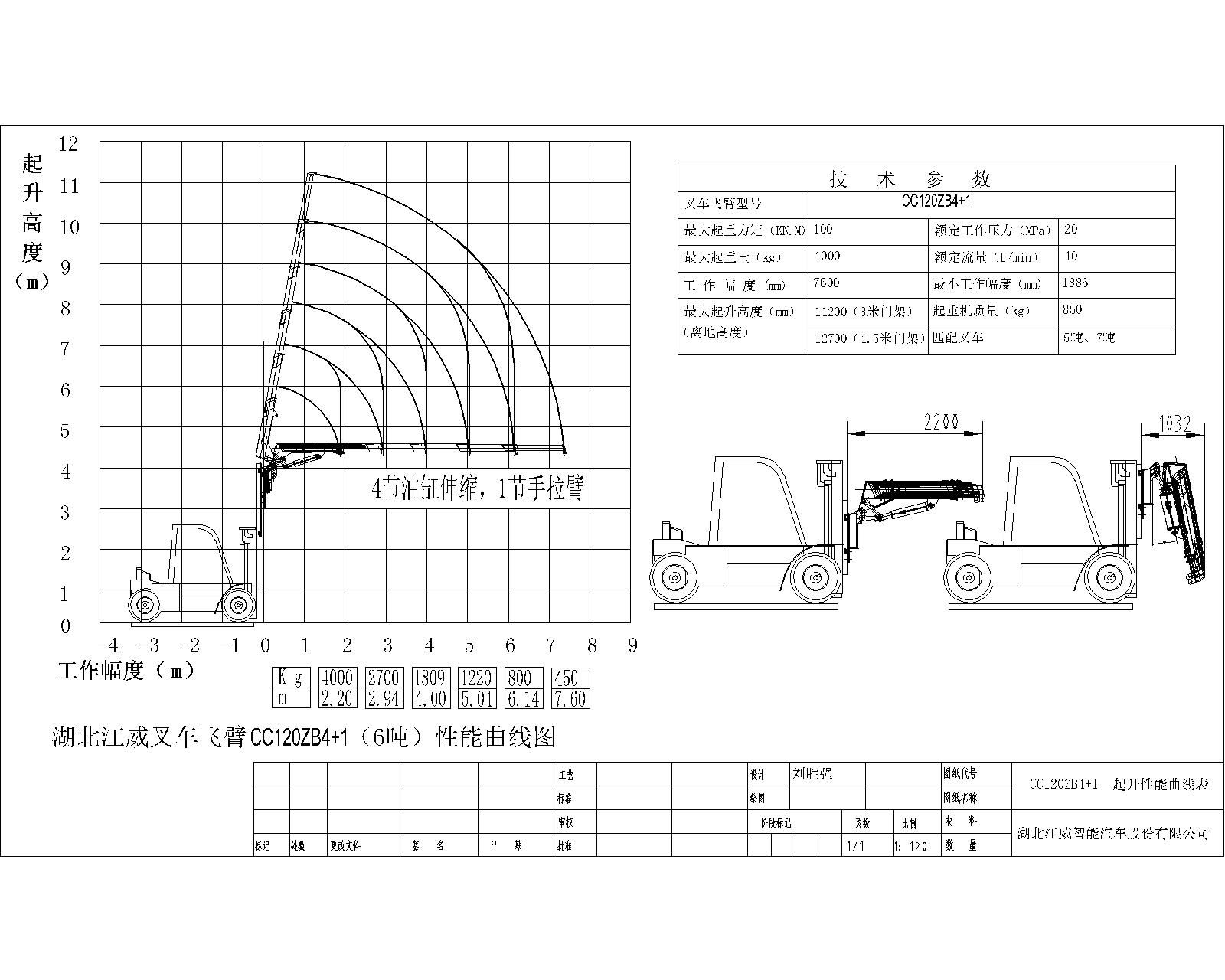小6噸叉車臂吊參數表 小6噸叉車臂吊參數表